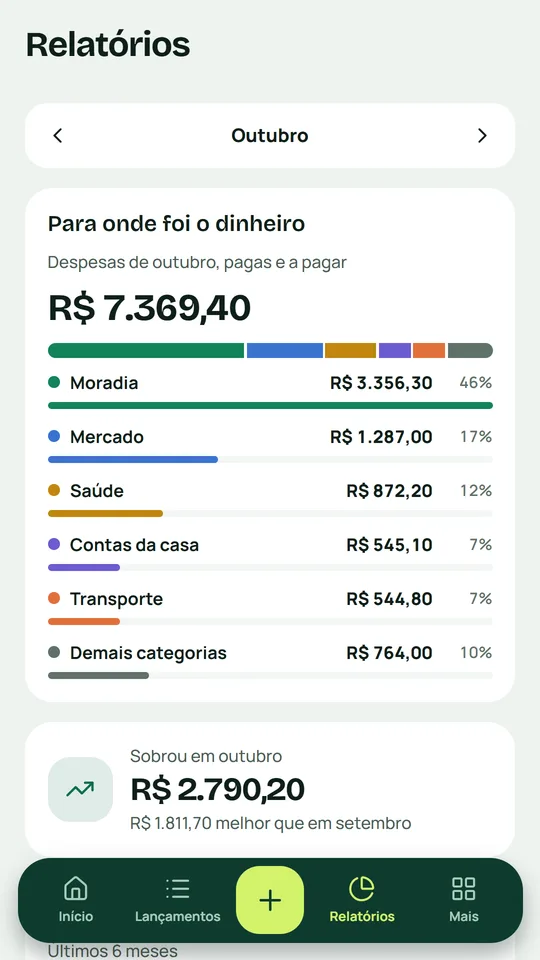 Finan: o relatório de para onde foi o dinheiro no mês, por categoria.